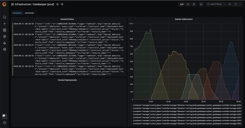 Learnings From Two Years of Kubernetes in Production