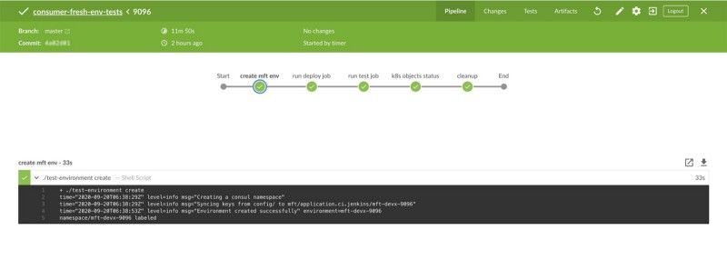 Learnings From Two Years of Kubernetes in Production