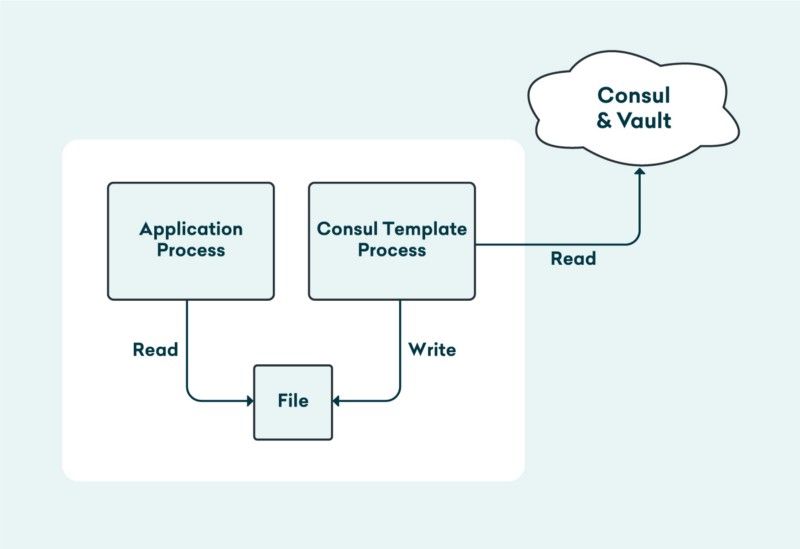 Learnings From Two Years of Kubernetes in Production